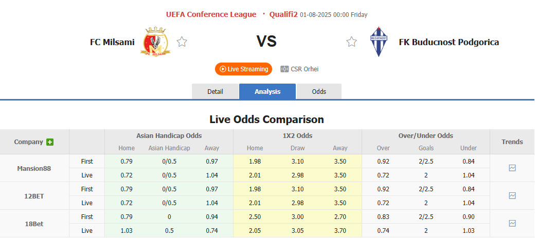 Nhận định, soi kèo Milsami Orhei vs Buducnost Podgorica, 00h00 ngày 1/8: Ván cờ cân não - Ảnh 1