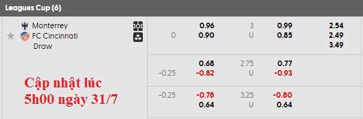 Nhận định, soi kèo Monterrey vs Cincinnati, 6h00 ngày 1/8: Bùng nổ - Ảnh 5