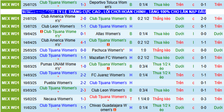 Nhận định, soi kèo Nữ Club Tijuana vs Nữ Atlas, 10h00 ngày 1/8 - Ảnh 1
