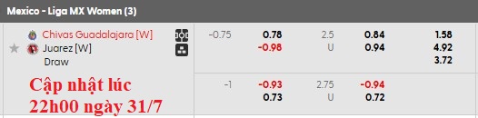 Nhận định, soi kèo nữ Guadalajara vs nữ Juarez, 8h00 ngày 1/8: Chủ nhà ra oai - Ảnh 6