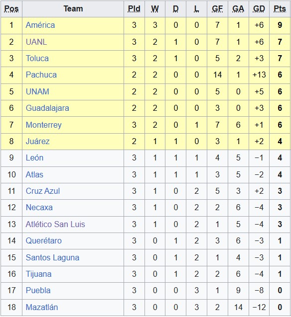 Nhận định, soi kèo nữ Necaxa vs nữ Club Leon, 6h00 ngày 2/8: Điều bất ngờ - Ảnh 4