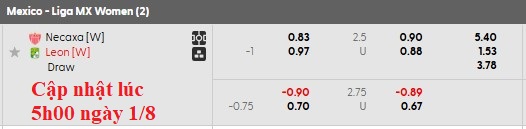 Nhận định, soi kèo nữ Necaxa vs nữ Club Leon, 6h00 ngày 2/8: Điều bất ngờ - Ảnh 5