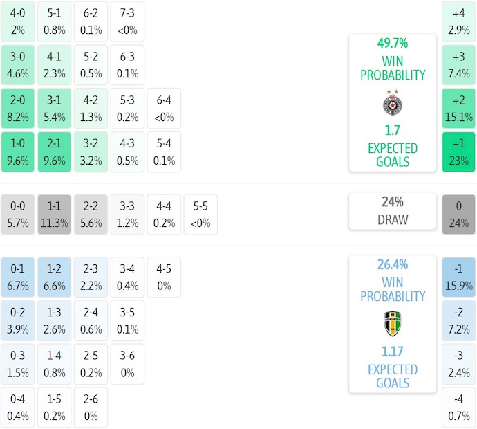 Nhận định, soi kèo Partizan vs Oleksandriya, 2h00 ngày 1/8: Chủ nhà tự tin - Ảnh 5
