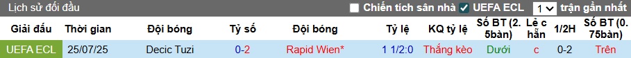 Nhận định, soi kèo Rapid Wien vs Decic Tuzi, 01h15 ngày 1/8: Khó thắng cách biệt - Ảnh 1