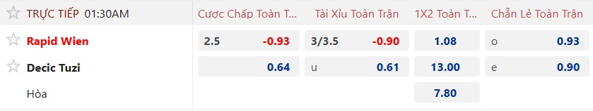 Nhận định, soi kèo Rapid Wien vs Decic Tuzi, 01h15 ngày 1/8: Khó thắng cách biệt - Ảnh 4