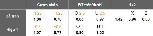 Nhận định, soi kèo Sabah Baku vs Petrocub, 23h00 ngày 31/7: Khó tin cửa trên - Ảnh 4
