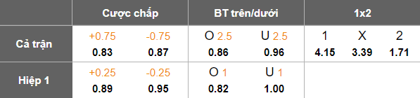Nhận định, soi kèo Santa Coloma vs Polissya, 23h00 ngày 31/7: Bảo vệ lợi thế - Ảnh 4