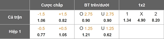 Nhận định, soi kèo SC Braga vs Levski Sofia, 2h00 ngày 1/8: Không dễ cho chủ nhà - Ảnh 7