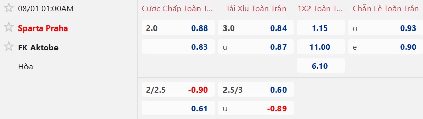 Nhận định, soi kèo Sparta Prague vs Aktobe, 01h00 ngày 1/8: Khó thắng cách biệt - Ảnh 4