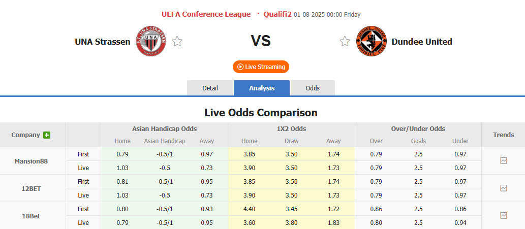 Nhận định, soi kèo UNA Strassen vs Dundee United, 00h00 ngày 1/8: Chủ động lùi sâu - Ảnh 1