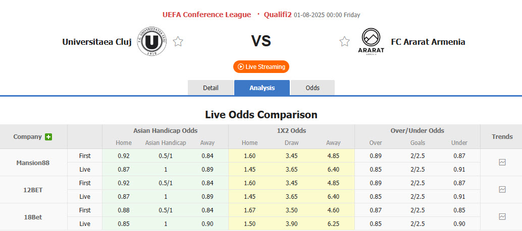 Nhận định, soi kèo Universitatea Cluj vs Ararat-Armenia, 00h00 ngày 1/8: Chật vật giành vé - Ảnh 1