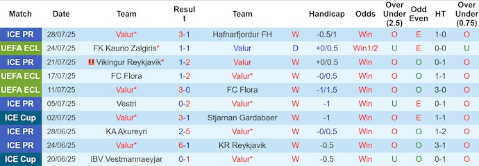 Nhận định, soi kèo Valur vs Kauno Zalgiris, 1h30 ngày 1/8: Điểm tựa sân nhà - Ảnh 2