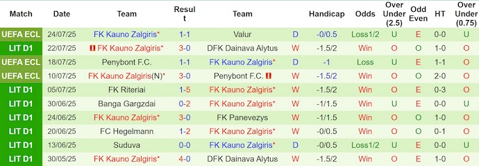 Nhận định, soi kèo Valur vs Kauno Zalgiris, 1h30 ngày 1/8: Điểm tựa sân nhà - Ảnh 3