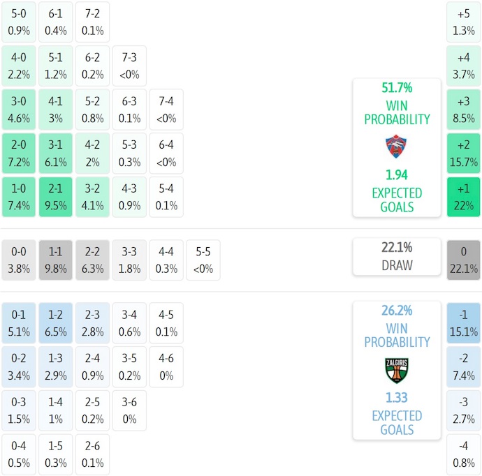 Nhận định, soi kèo Valur vs Kauno Zalgiris, 1h30 ngày 1/8: Điểm tựa sân nhà - Ảnh 5