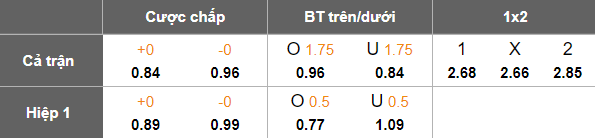 Nhận định, soi kèo Vila Nova vs Coritiba, 07h35 ngày 1/8: Khách đáng tin - Ảnh 5