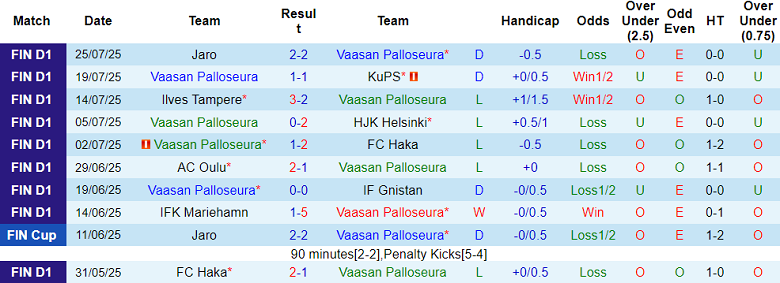 Nhận định, soi kèo VPS vs IFK Mariehamn, 22h00 ngày 1/8: Khó thắng cách biệt - Ảnh 1
