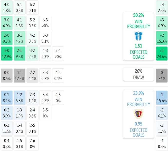 Nhận định, soi kèo Wisla Plock vs Piast Gliwice, 1h30 ngày 2/8: Sức mạnh tân binh - Ảnh 7