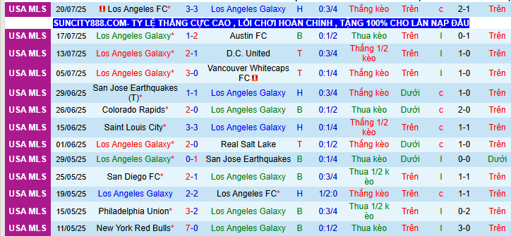 Soi kèo phạt góc Los Angeles Galaxy vs Club Tijuana, 10h00 ngày 1/8 - Ảnh 1