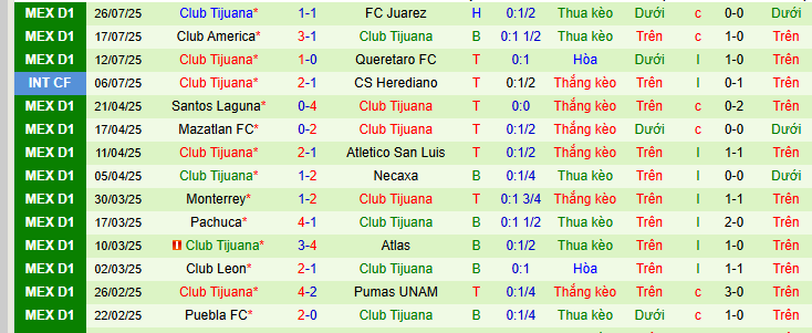 Soi kèo phạt góc Los Angeles Galaxy vs Club Tijuana, 10h00 ngày 1/8 - Ảnh 2
