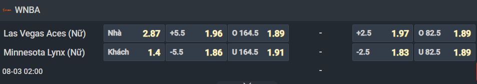 Nhận định b&oacute;ng rổ Las Vegas Aces W vs Minnesota Lynx W, 02h00 ng&agrave;y 3/8: Đừng tin k&egrave;o tr&ecirc;n! - Ảnh 2