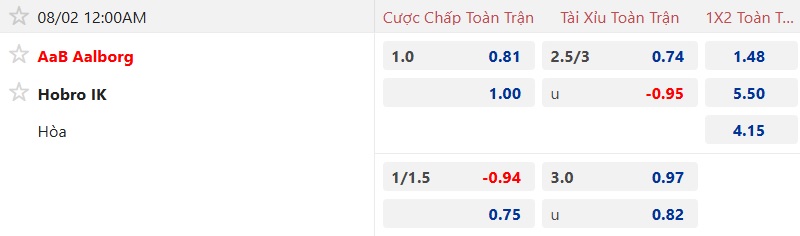 Nhận định, soi kèo Aalborg vs Hobro, 00h00 ngày 2/8: Chia điểm - Ảnh 5