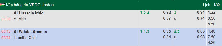 Nhận định, soi kèo Al-Wehdat vs Ramtha, 0h45 ngày 2/8: Tin vào khách - Ảnh 1