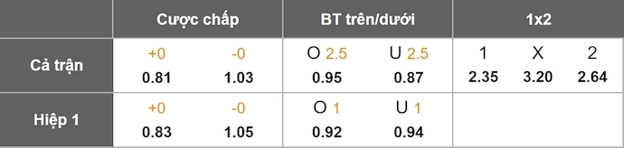 Nhận định, soi kèo Audax Italiano vs Palestino, 6h00 ngày 2/8: Điểm tựa sân nhà - Ảnh 1