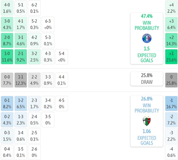 Nhận định, soi kèo Audax Italiano vs Palestino, 6h00 ngày 2/8: Điểm tựa sân nhà - Ảnh 7