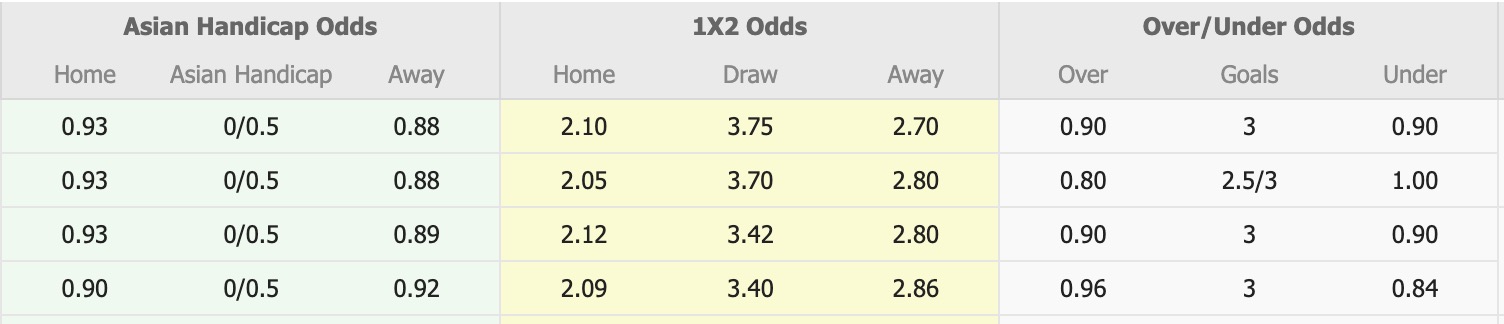 Nhận định, soi kèo Avondale FC vs Heidelberg United, 12h00 ngày 2/8: Thắng tiếp lượt về - Ảnh 1