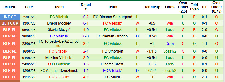 Nhận định, soi kèo BATE Borisov vs Vitebsk, 22h15 ngày 1/8: Cơ hội ngẩng đầu - Ảnh 3