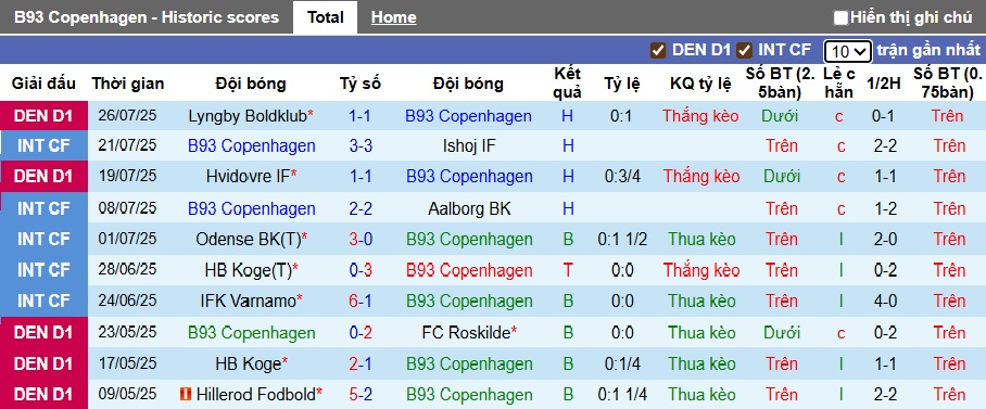 Nhận định, soi kèo Boldklubben vs Hillerod Fodbold, 00h00 ngày 2/8: Bất phân thắng bại - Ảnh 4