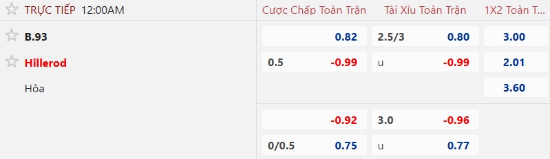 Nhận định, soi kèo Boldklubben vs Hillerod Fodbold, 00h00 ngày 2/8: Bất phân thắng bại - Ảnh 5