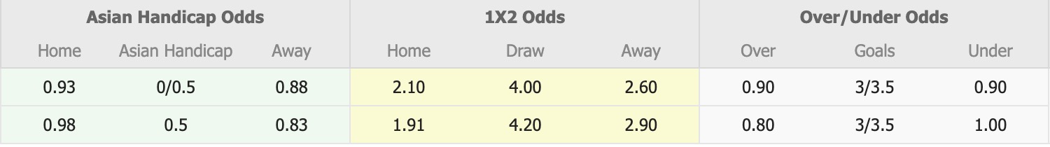 Nhận định, soi kèo Brunswick City vs Northcote City, 16h30 ngày 1/8: Những người khốn khổ - Ảnh 1