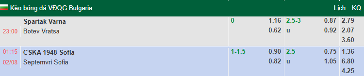 Nhận định, soi kèo CSKA 1948 Sofia vs Septemvri Sofia, 1h15 ngày 2/8: Giậm chân tại chỗ - Ảnh 1