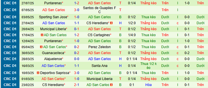 Nhận định, soi kèo Deportivo Saprissa vs San Carlos, 09h00 ngày 2/8 - Ảnh 2