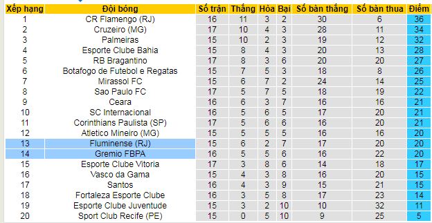 Nhận định, soi kèo Fluminense vs Gremio, 07h00 ngày 3/8: Khách lấn chủ - Ảnh 4