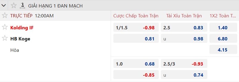 Nhận định, soi kèo Kolding vs Koge, 00h00 ngày 2/8: Chủ nhà thắng nhọc - Ảnh 7