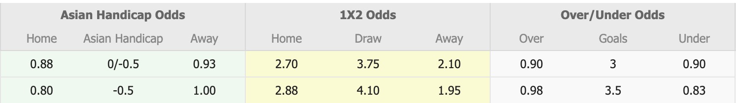 Nhận định, soi kèo Langwarrin vs Melbourne Srbija, 12h00 ngày 2/8: Đòi nợ sòng phẳng - Ảnh 1