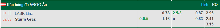 Nhận định, soi kèo LASK vs Sturm Graz, 1h30 ngày 2/8: Tận dụng lợi thế - Ảnh 1