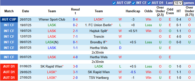 Nhận định, soi kèo LASK vs Sturm Graz, 1h30 ngày 2/8: Tận dụng lợi thế - Ảnh 2