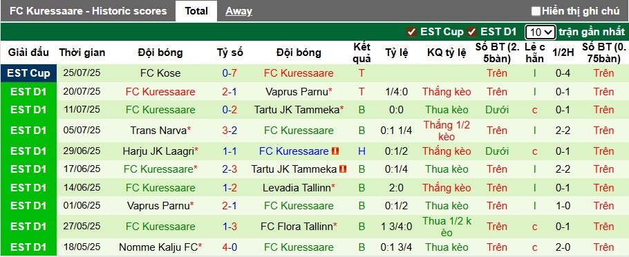 Nhận định, soi kèo Levadia Tallinn vs Kuressaare, 23h30 ngày 1/8: Làm khó nhà vua - Ảnh 3