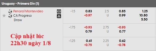 Nhận định, soi kèo Penarol vs Progreso, 6h00 ngày 2/8: Khởi đầu suôn sẻ - Ảnh 6