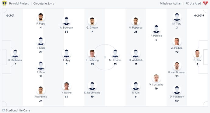 Nhận định, soi kèo Petrolul Ploiesti vs UTA Arad, 1h30 ngày 2/8: Chủ nhà sa sút - Ảnh 6