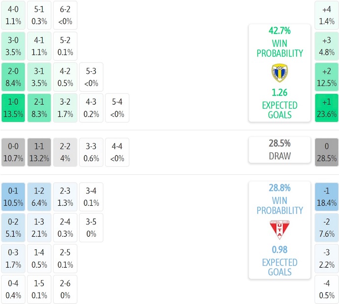 Nhận định, soi kèo Petrolul Ploiesti vs UTA Arad, 1h30 ngày 2/8: Chủ nhà sa sút - Ảnh 7