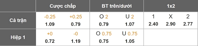 Nhận định, soi kèo Petrolul Ploiesti vs UTA Arad, 1h30 ngày 2/8: Chủ nhà sa sút - Ảnh 8