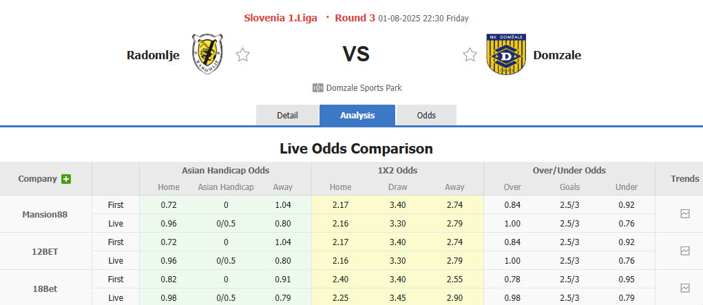 Nhận định, soi kèo Radomlje vs Domzale, 22h30 ngày 1/8: Chiến thắng đầu tay - Ảnh 1