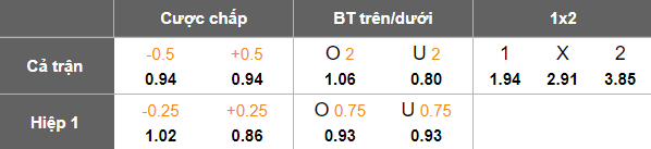 Nhận định, soi kèo Rukh Lviv vs Poltava, 22h00 ngày 1/8: Niềm tin cửa trên - Ảnh 4