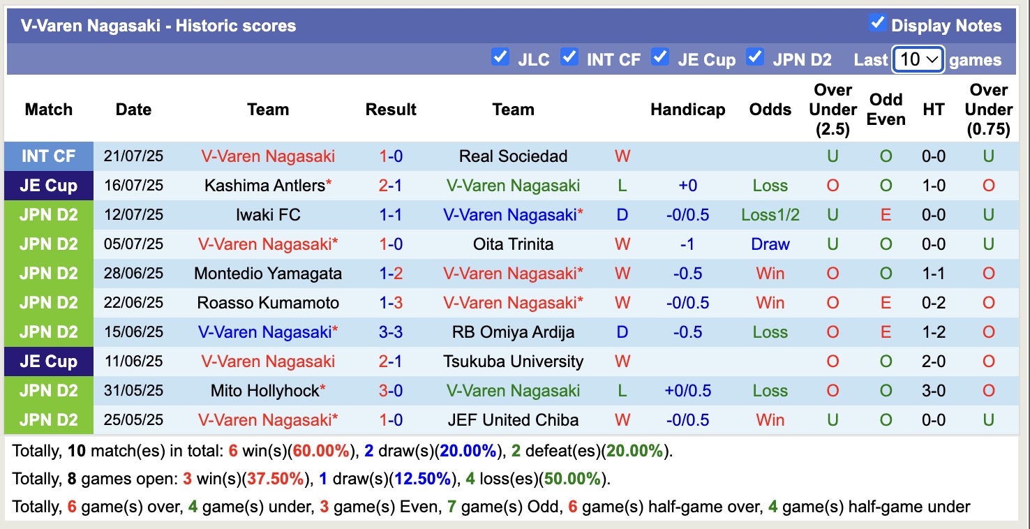 Nhận định, soi kèo V-Varen Nagasaki vs Vegalta Sendai, 16h00 ngày 2/8: Buồn cho chủ nhà - Ảnh 2
