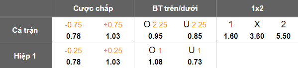 Nhận định, soi kèo Viktoriya Sumy vs Prykarpattia, 18h00 ngày 1/8: Chia điểm? - Ảnh 5