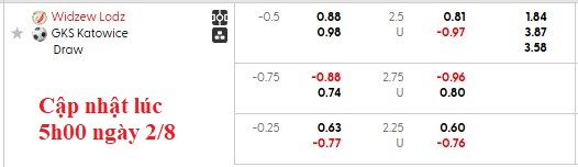 Nhận định, soi kèo Widzew lodz vs Katowice, 22h30 ngày 2/8: Những vị khách kém cỏi - Ảnh 5